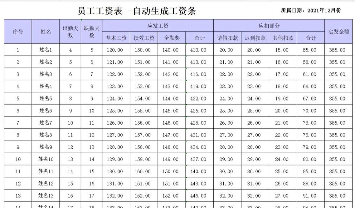 公司成立后工资怎么发？-图2
