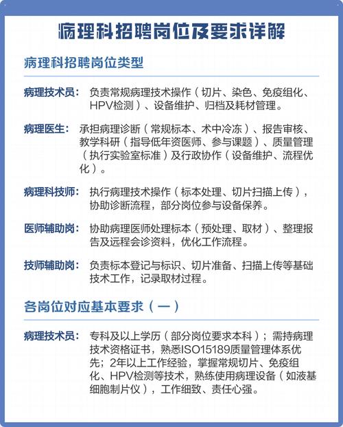 病理医生招聘，门槛高吗？-图1
