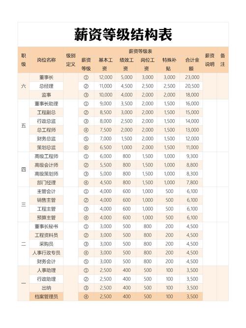 公司工资与级别如何挂钩？-图1
