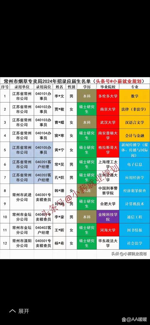 常州招聘有哪些岗位和要求？-图2