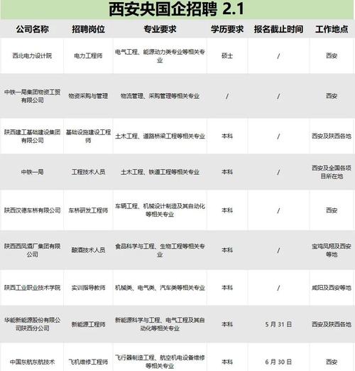 西安电厂招聘有哪些岗位要求？-图3