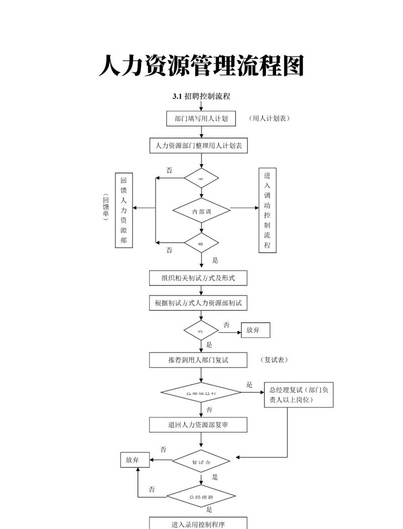 人力资源公司运营的关键是什么?-图1 人力资源公司运营的关键是什么?-图1