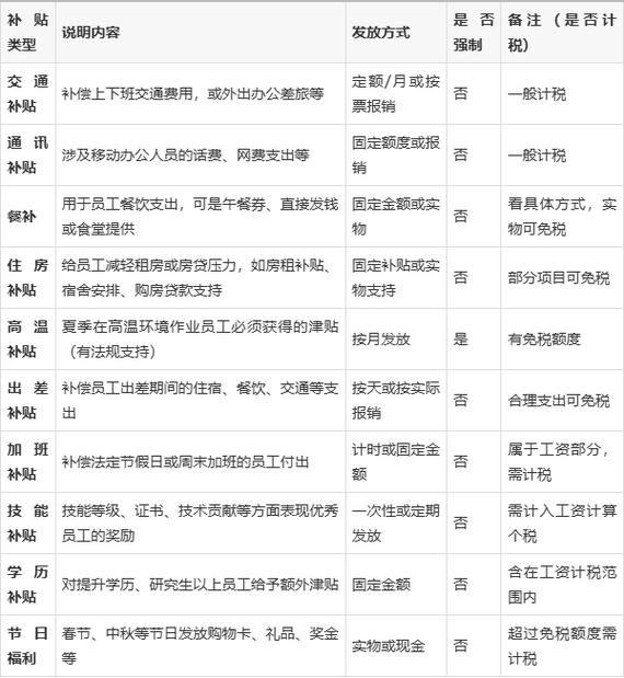 公司津贴是否一定会有？-图2