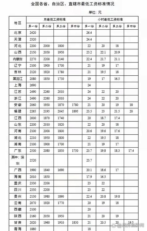 公司津贴是否一定会有？-图3
