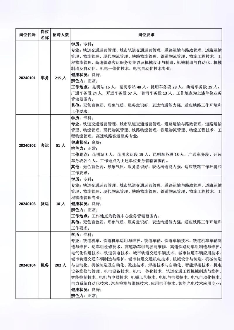 昆明铁路局招聘-图2