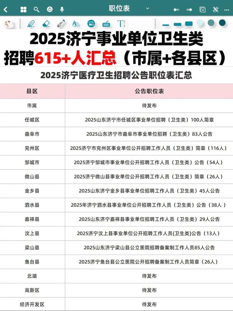 济宁最新招聘信息有哪些岗位？-图2