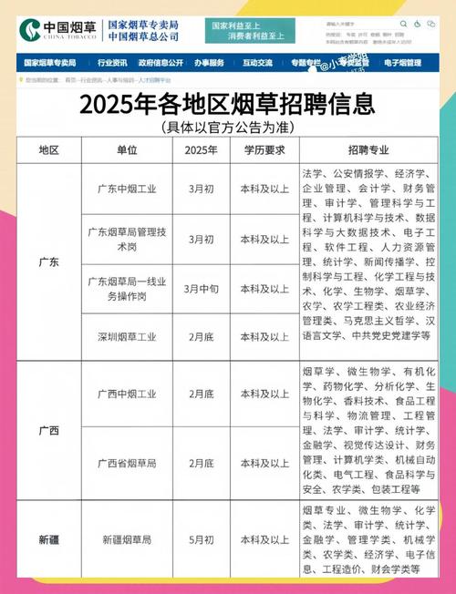 昆明烟厂招聘条件是什么？-图1