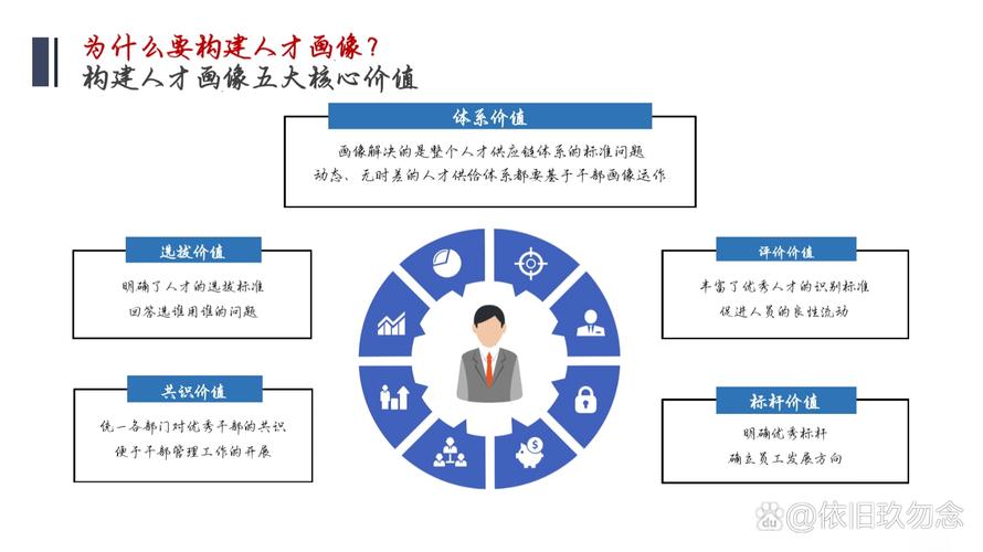 公司HR负责人通常由谁来担任？-图3