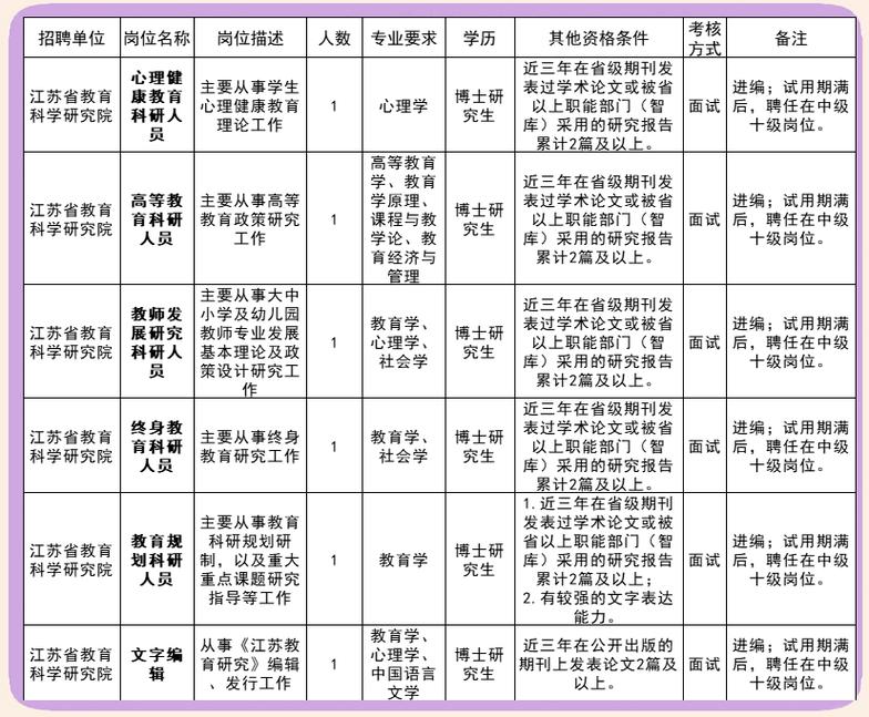 江苏事业编招聘何时开始？-图1