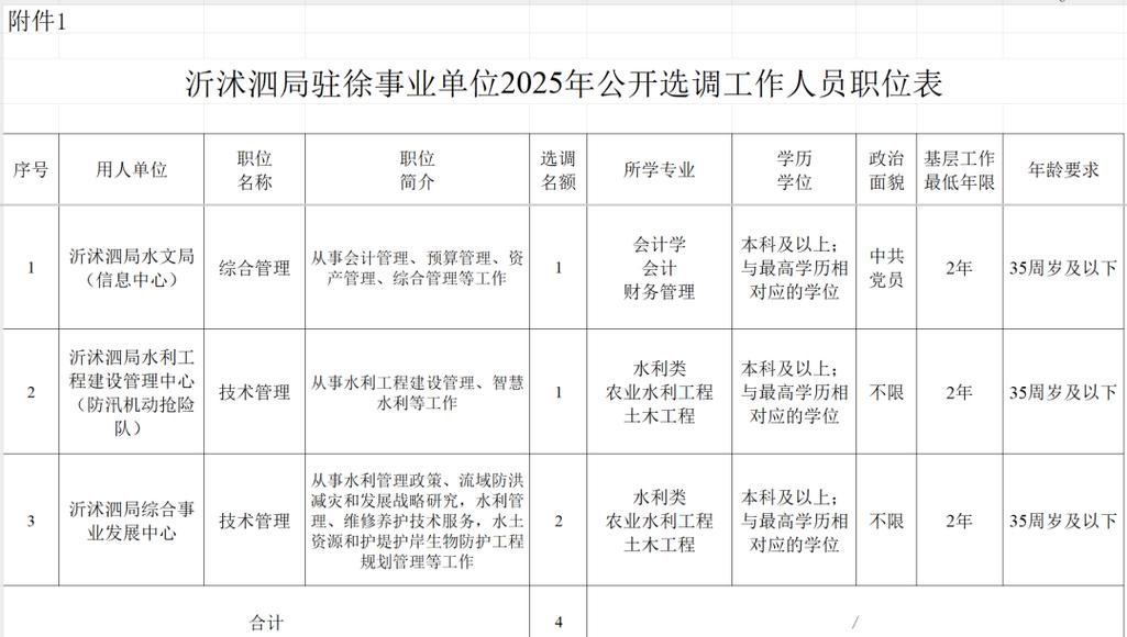 江苏事业编招聘何时开始？-图2