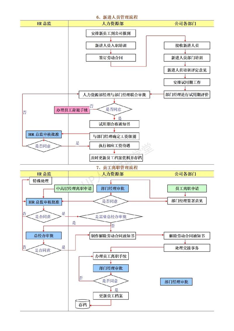 如何高效管理人力资源公司？-图1