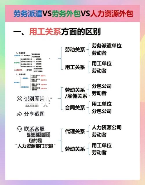 派遣工与劳务公司究竟是什么关系？-图3