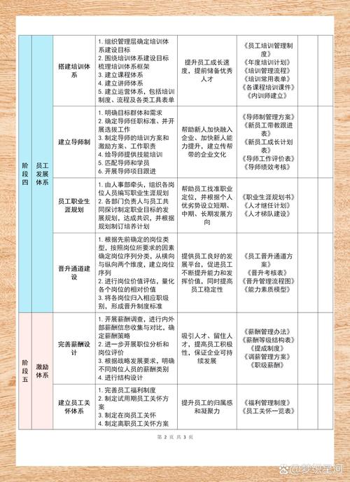 如何快速联系到公司人力？-图3