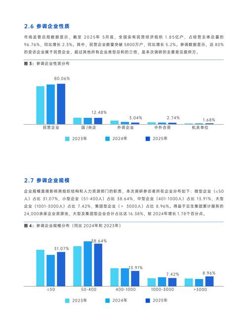 人事行政配置与公司人数如何科学匹配？-图1
