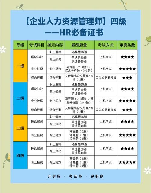 人事行政配置与公司人数如何科学匹配？-图2