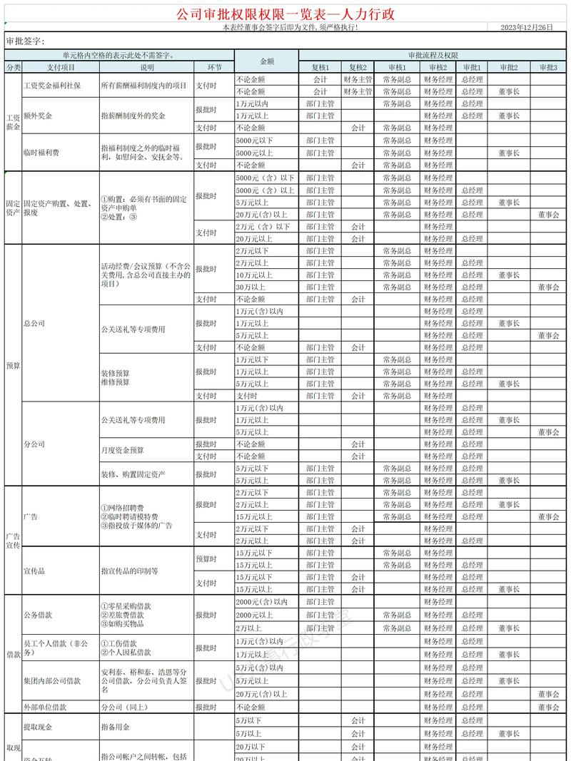 人事行政配置与公司人数如何科学匹配？-图3