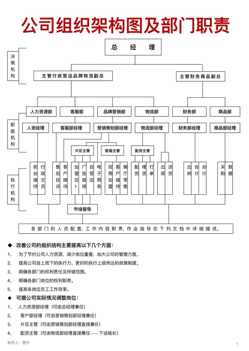 公司组织结构与人力资源如何协同增效？-图1