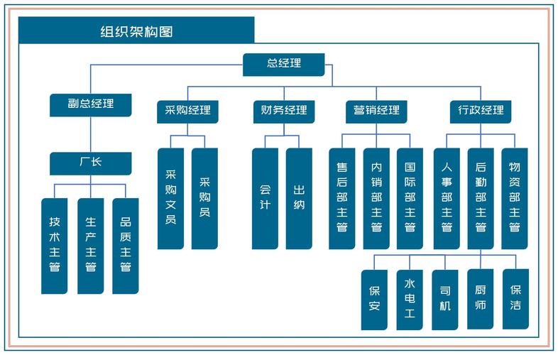 公司组织结构与人力资源如何协同增效？-图2