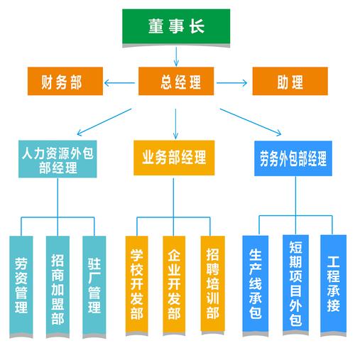 公司组织结构与人力资源如何协同增效？-图3
