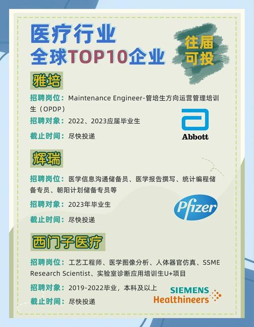 生物制药厂招聘,哪些岗位最热门?-图2 生物制药厂招聘,哪些岗位最热门?-图2