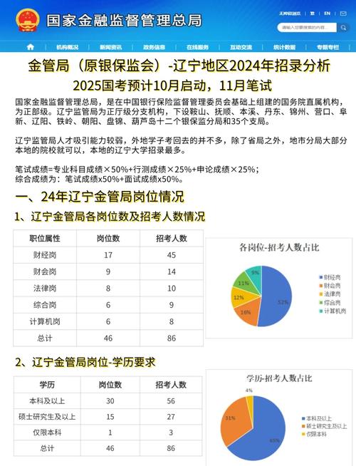 银保监招聘何时开始？报考条件有哪些？-图1