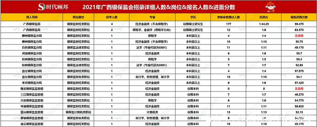 银保监招聘何时开始？报考条件有哪些？-图3