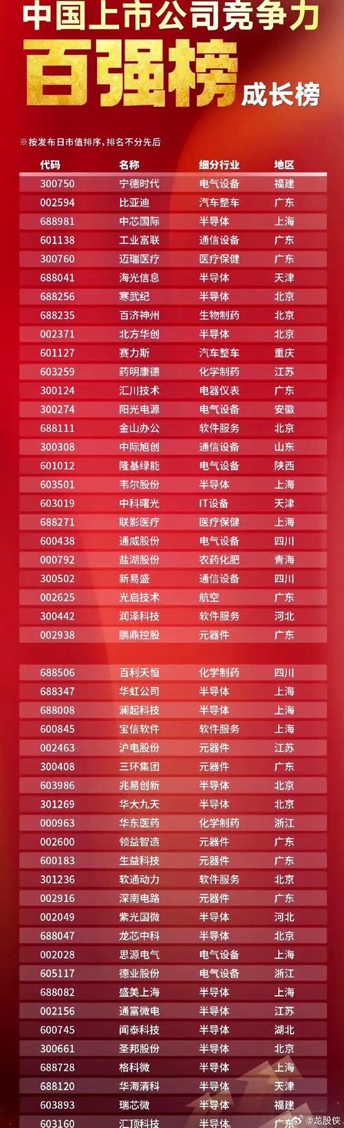 中国业务外包上市公司如何提升竞争力？-图3