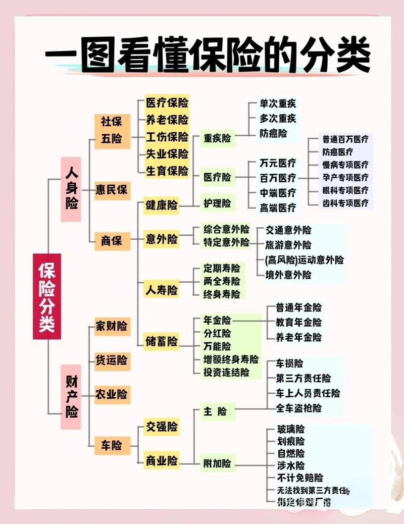 保险公司各部门职能有何不同？-图1