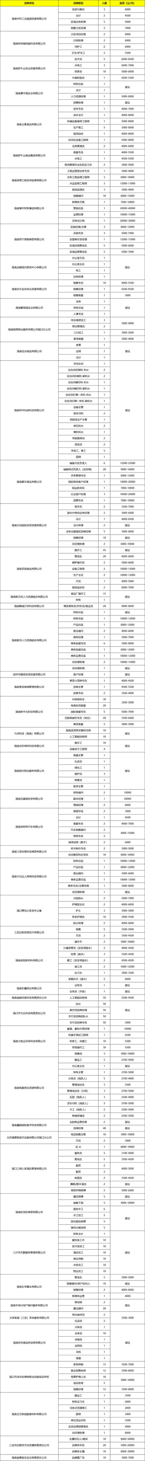 海南江东开发公司招聘-图1