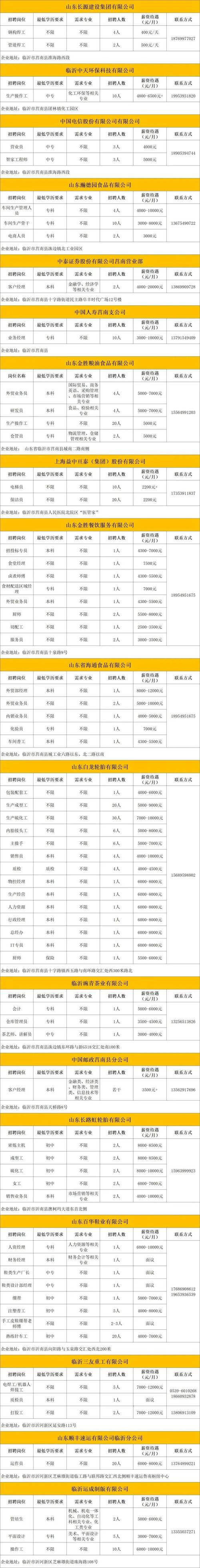 临沂招聘网最新招聘有哪些岗位？-图1
