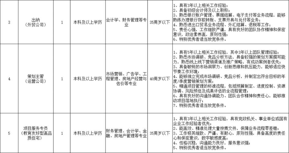 临沂招聘网最新招聘有哪些岗位？-图2