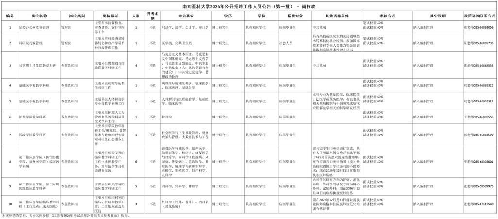 江苏省医院招聘何时开始？有何要求？-图3