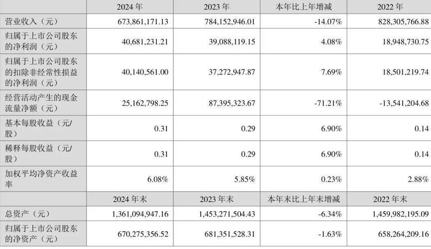 上市公司人力资源年报有何关键信息？-图1