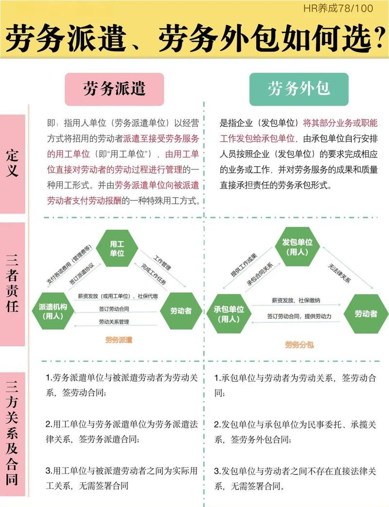 如何判断劳务公司是否靠谱？-图3