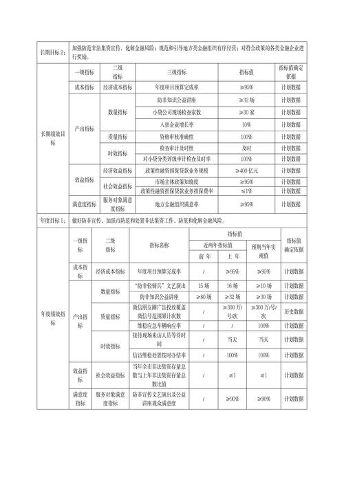 公司行政部预算如何科学编制？-图1