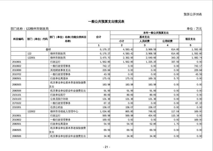 公司行政部预算如何科学编制？-图2