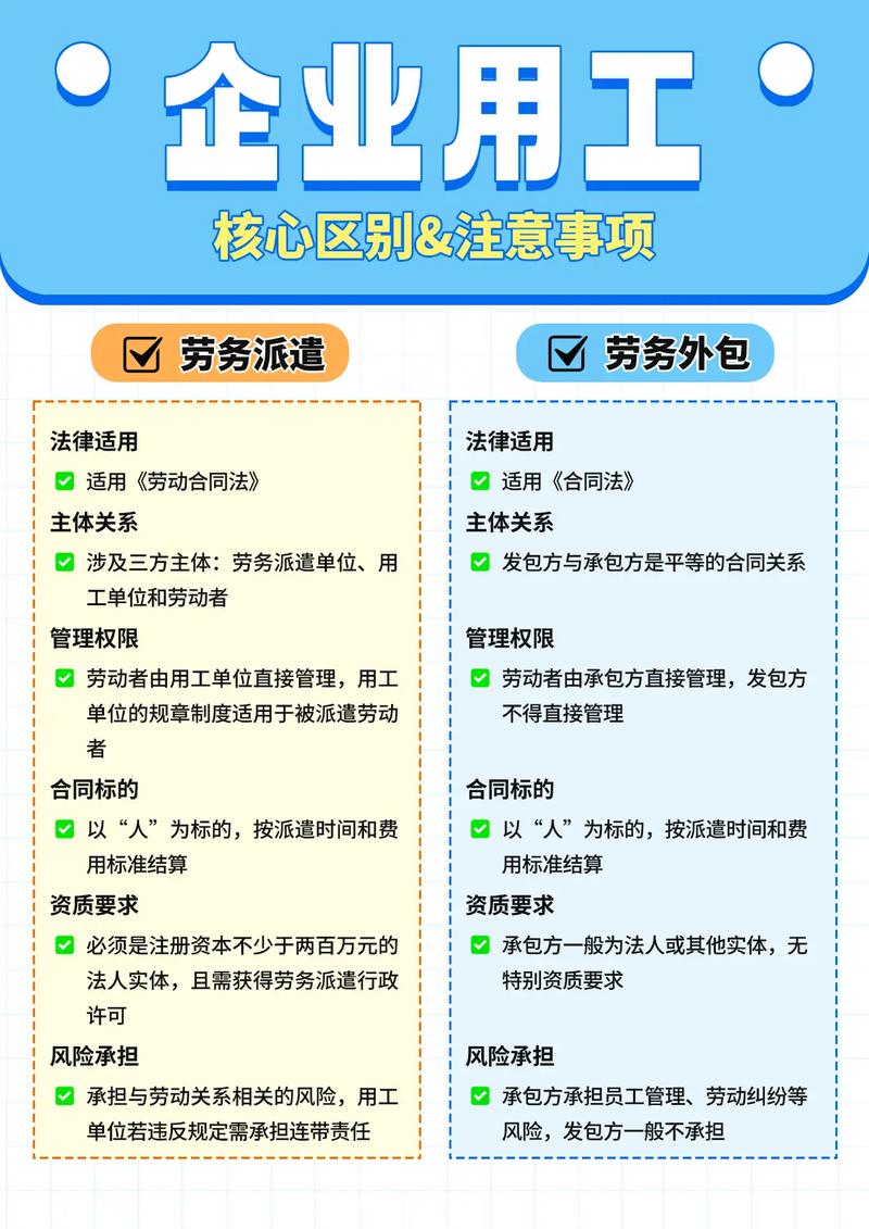 公司劳务外包比例有何具体规定？-图1