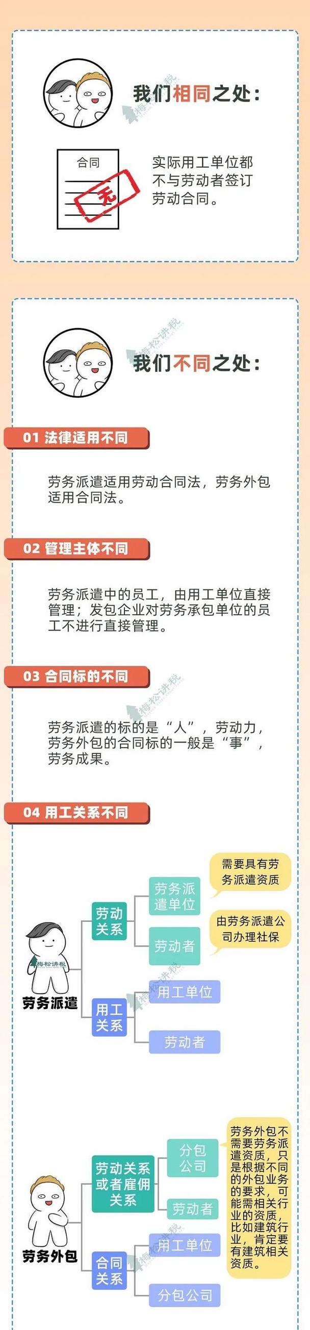 公司劳务外包比例有何具体规定？-图3