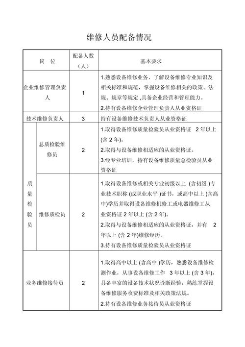 公司人员配备究竟有何问题？-图1