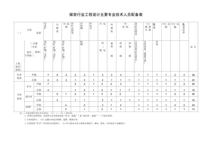 公司人员配备究竟有何问题？-图2