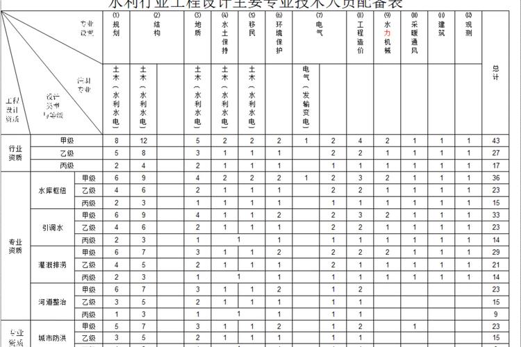 公司人员配备究竟有何问题？-图3