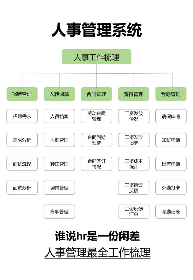网站公司人力资源管理如何优化效能？-图2