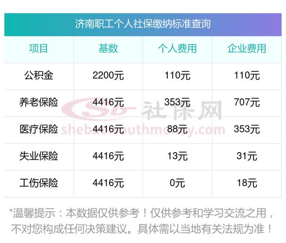 济南社保代交公司电话哪里找？-图2