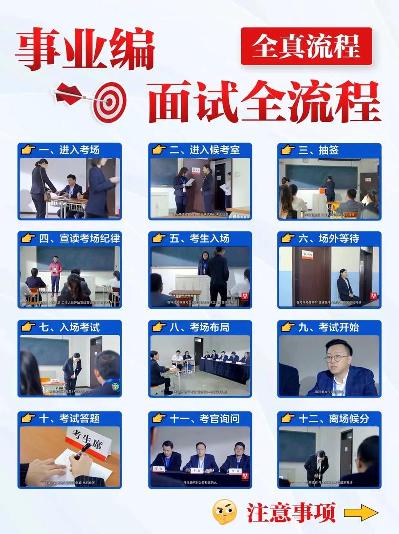 面试方法有哪些关键技巧？-图2