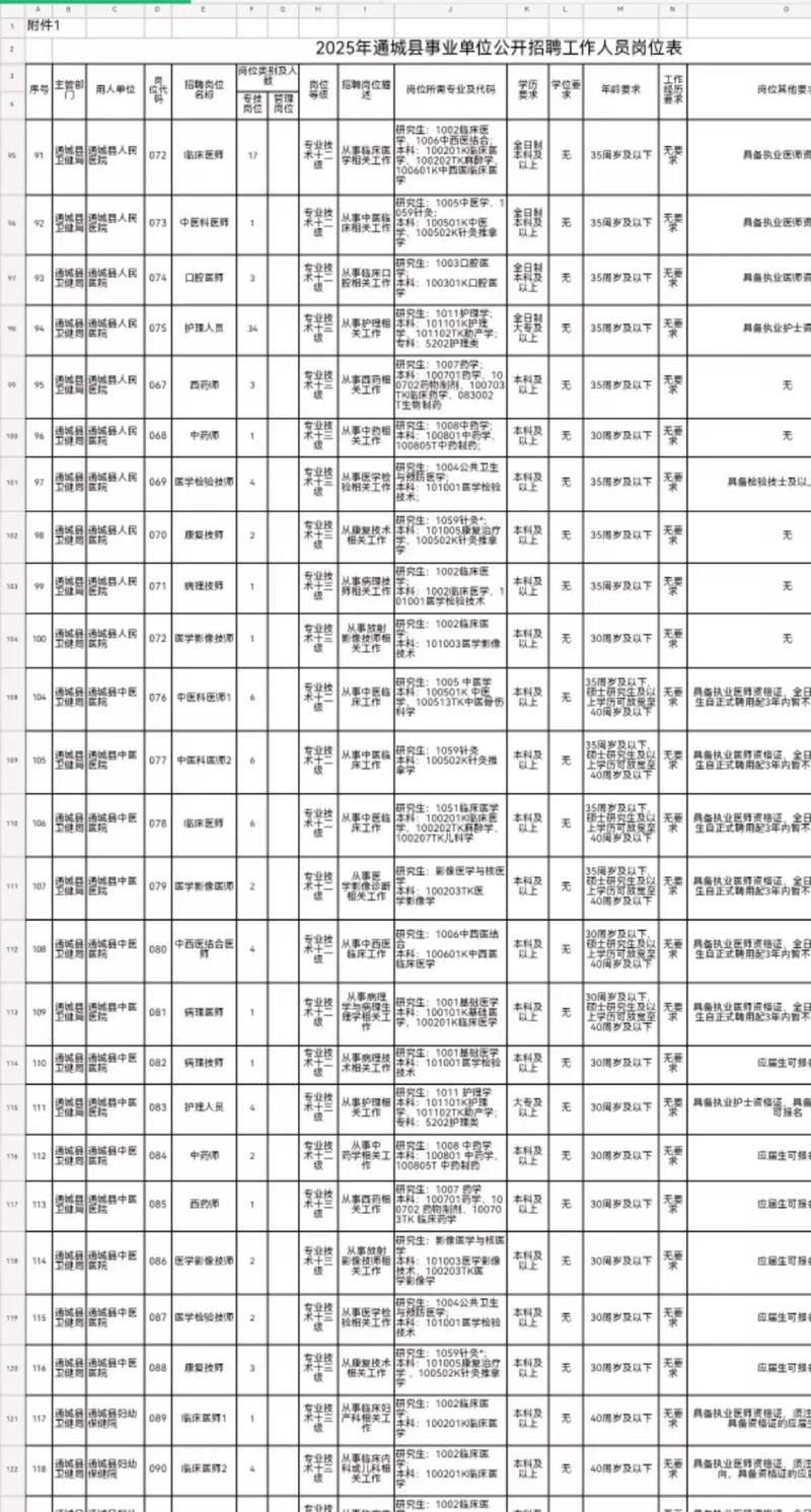 通城县最新招聘信息有哪些岗位？-图1