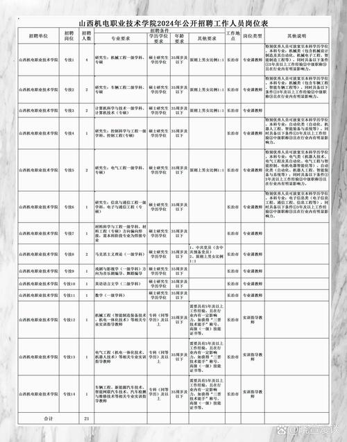 通城县最新招聘信息有哪些岗位？-图3