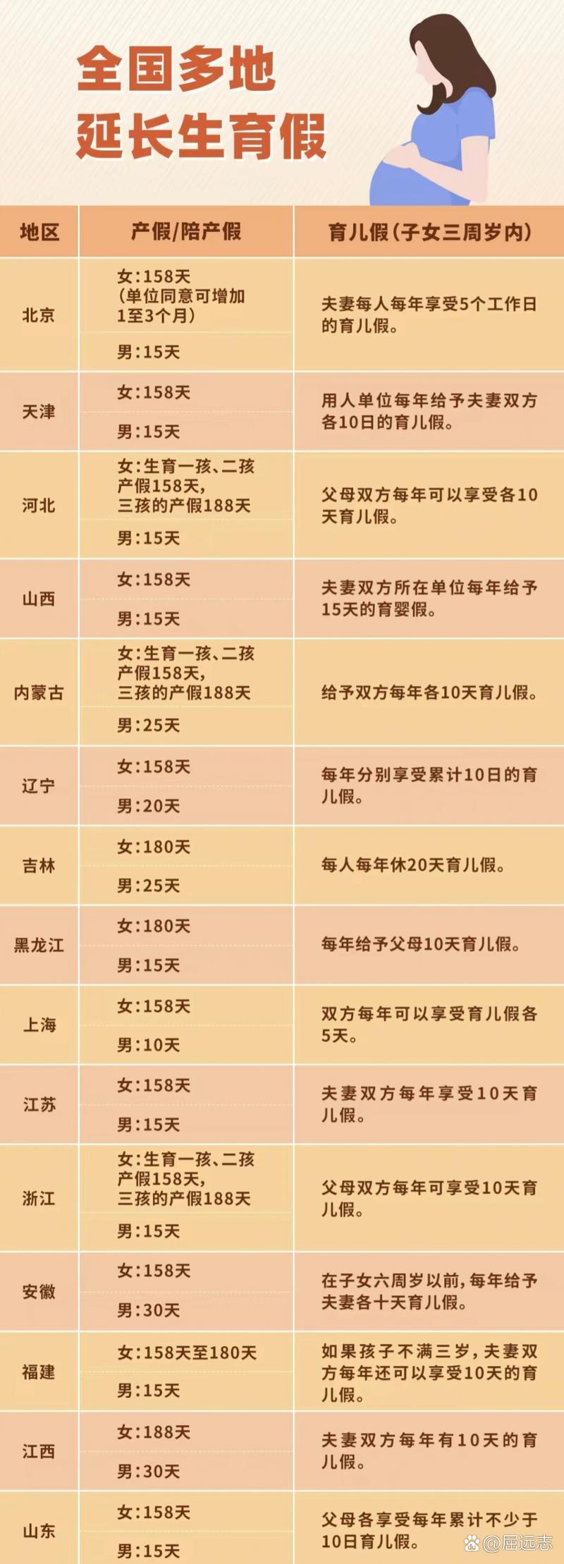 二胎产假公司会查实吗？-图3