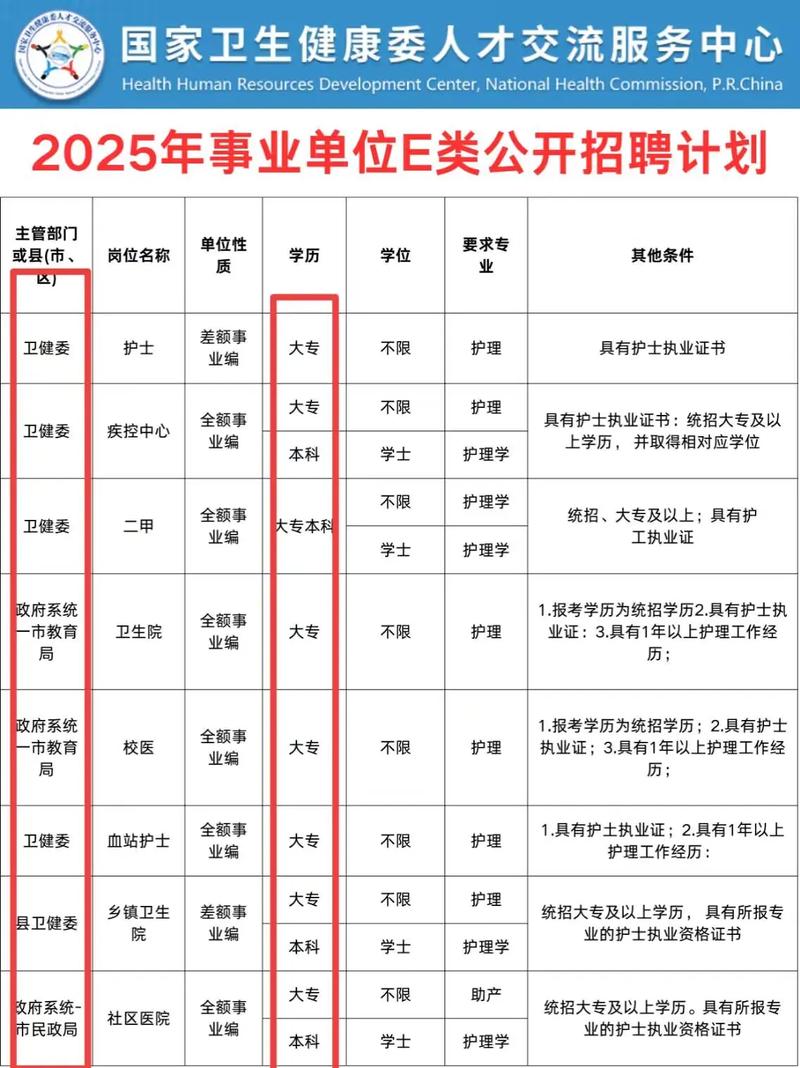 蚌埠护士招聘何时开始？要求有哪些？-图3