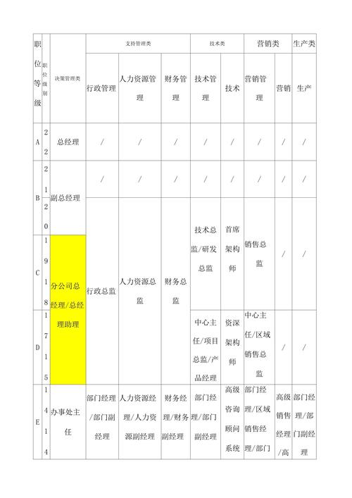 集团公司职员级别名称有哪些？-图1