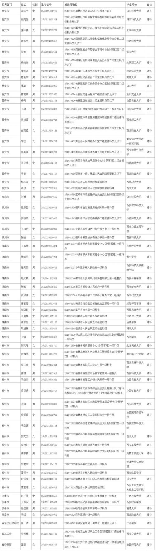 西安公务员招聘何时开始？报名条件有哪些？-图2